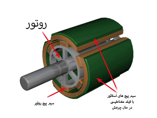 الکتروموتور AC