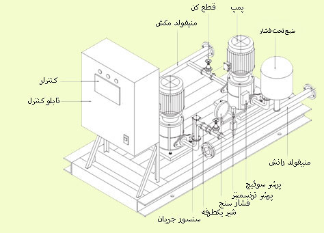 ساختار بوستر پمپ