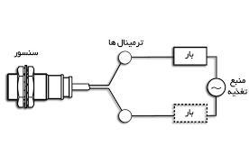 روش دو سیمه سیم پیچی الکتروموتور