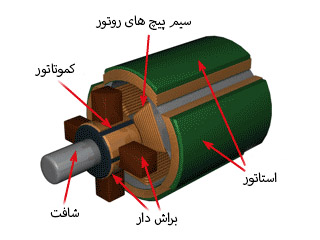 الکتروموتور DC