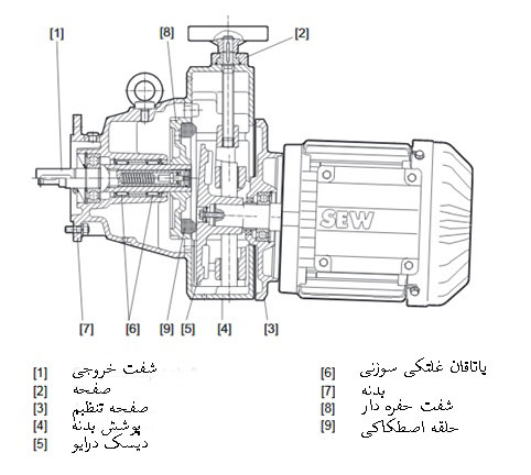 ساختار گیربکس SEW