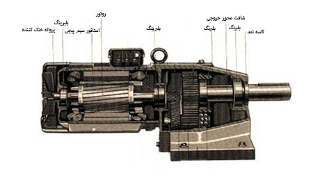 گیربکس هلیکال