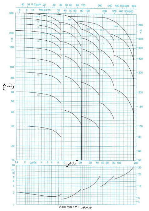  نمدار منحنی همپوشانی پمپیران