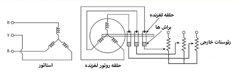  استارت مقاومت روتور