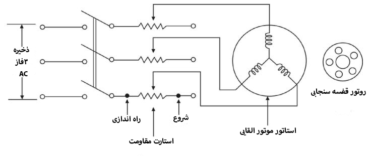 راه انداز مقاومت استاتور