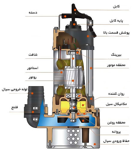 پمپ کفکش